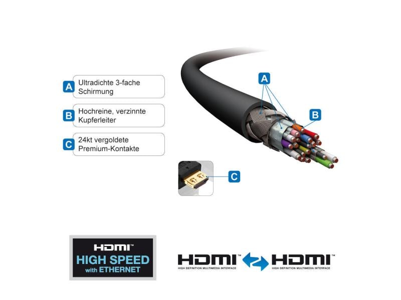 PureLink Kabel HDMI - HDMI, 5 m High Speed HDMI Verlängerungskabel mit Ethernet Kanal, 5.0 Meter