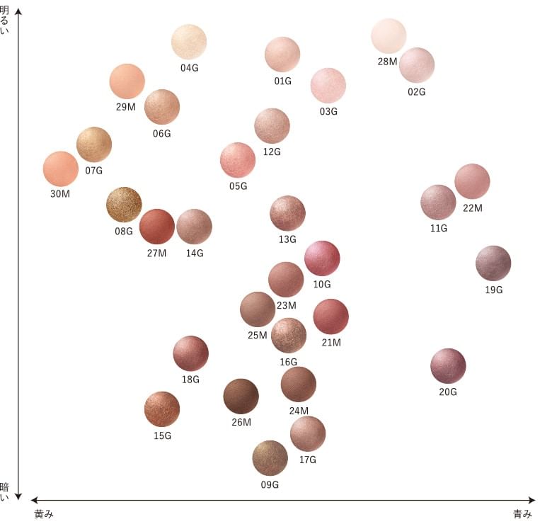 Kose - DECORTE Eye Glow Gem Skin Shadow