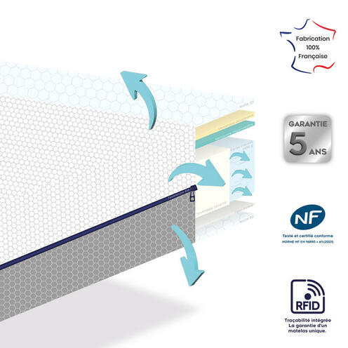 Matelas 3D dream ultra respirant et ventilé 60x120 cm Blanc/Anthracite - MON P'TIT DODO
