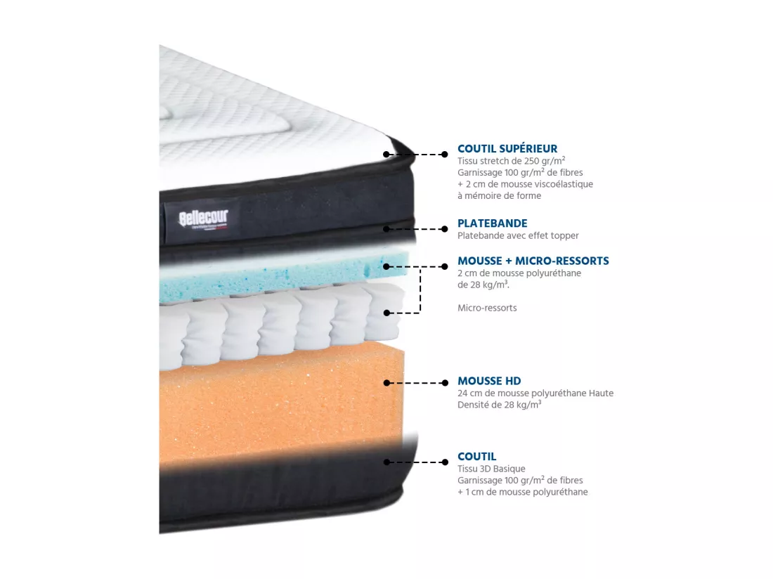 BELLECOUR LITERIE | Matelas CHAMBORD 140x190 cm | Micro-ressorts