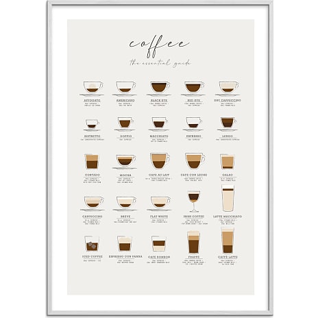 Coffee guide - 70x100 cm