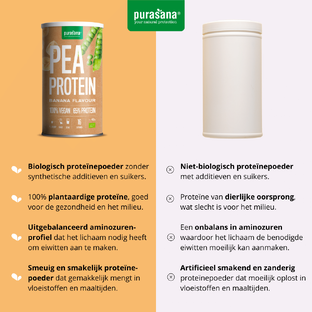 Purasana Pea Protein Banana 400GR