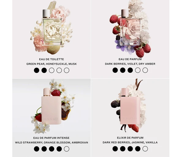 Burberry Her Intense Eau de Parfum