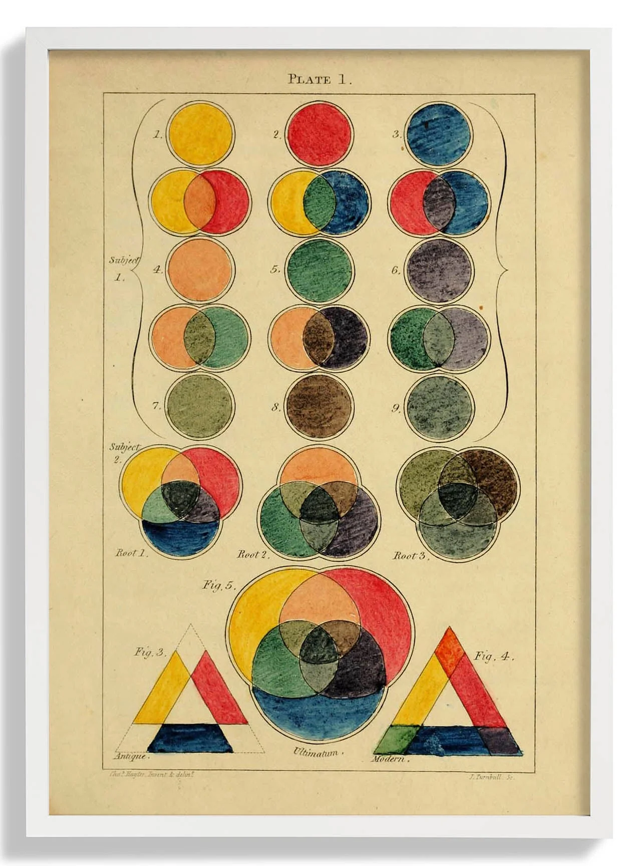 Farbe Turnball - Vintage
