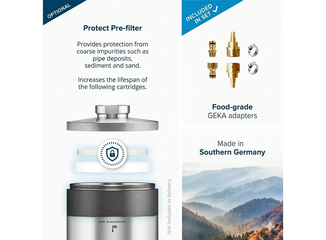 Alb Filter Fusion Active & Nano filterset voor schoon drinkwater