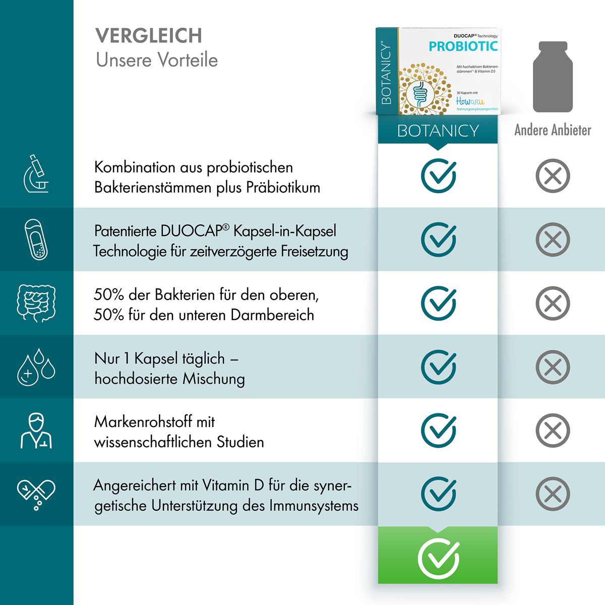 PROBIOTIC DUOCAP®
