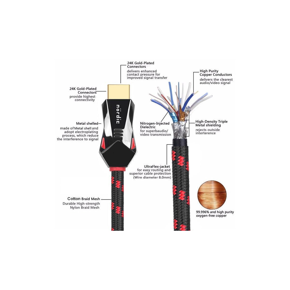 NÖRDIC CERTIFIED CABLES 1m Ultra High Speed HDMI 2.1 8K 60Hz 4K 120Hz 48Gbps Dynamic HDR eARC VRR nylonflätad kabel guldpläterade kontakter