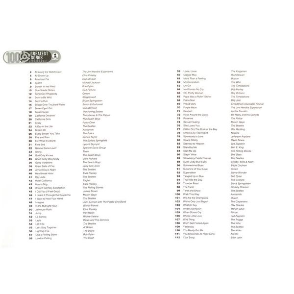 Hal Leonard Greatest Songs Of Rock A-Sax