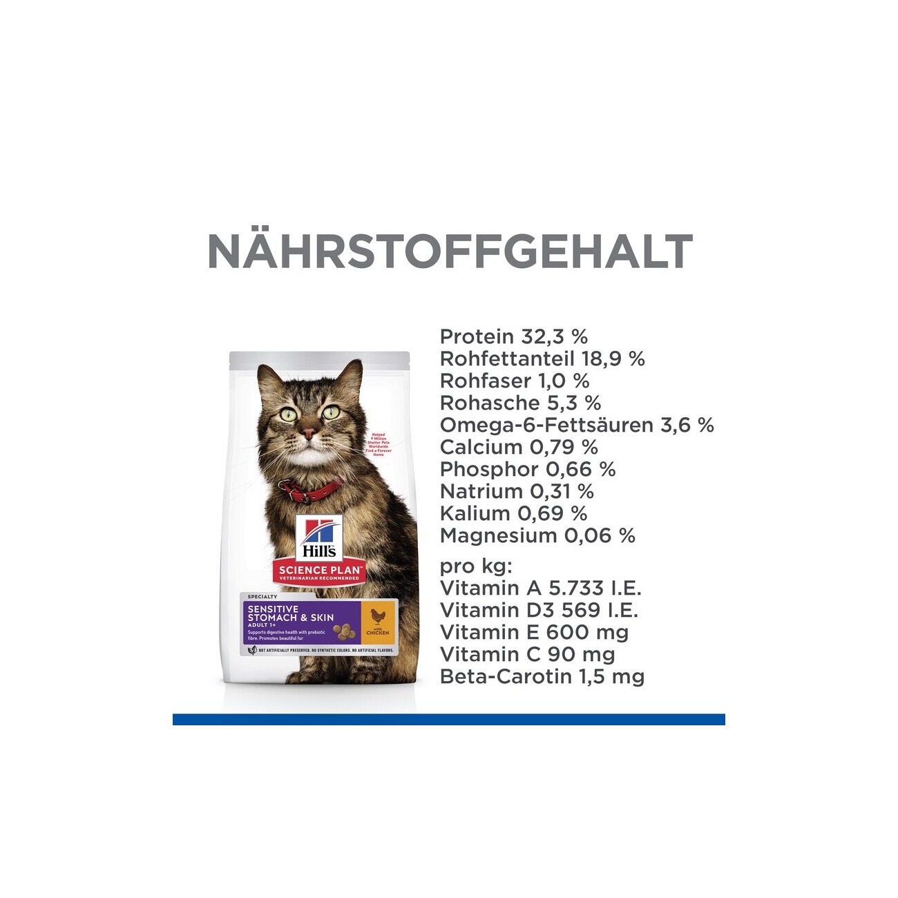 Hill's Science Plan Sensitive Stomach & Skin Adult 1,5 kg