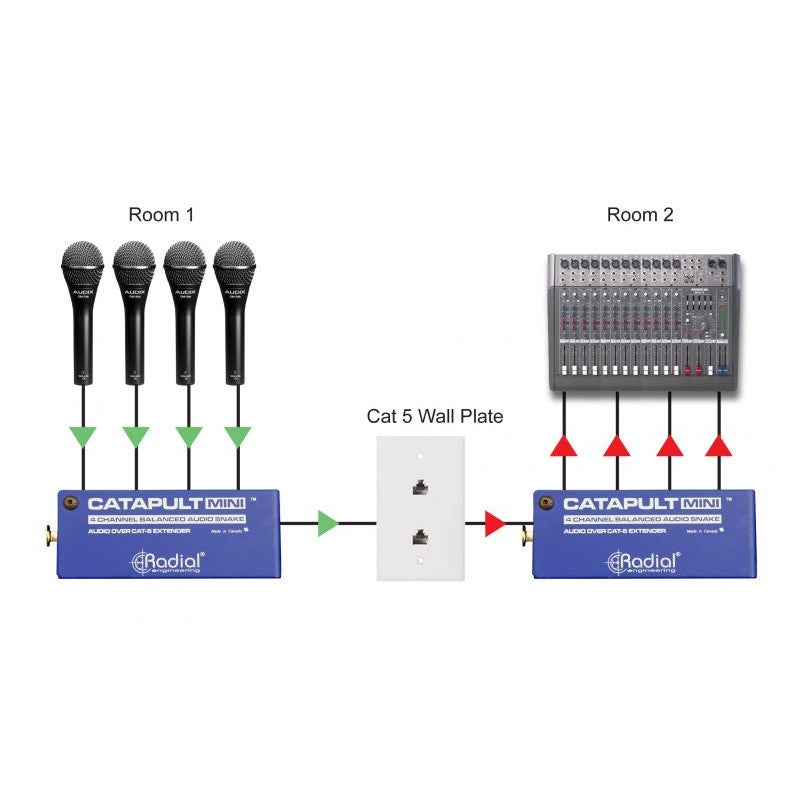 Radial Catapult Mini RX audio converter analoog naar Cat 5