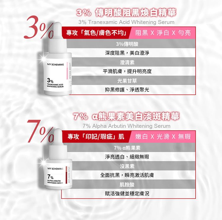 Mijn Scheming - 7% Alpha Arbutin Whitening Serum