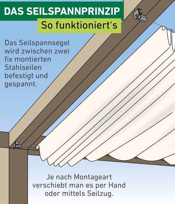 Windhager Sonnensegel, rechteckig,ca.