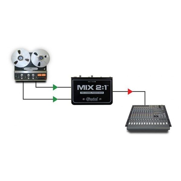 Radial MIX2:1