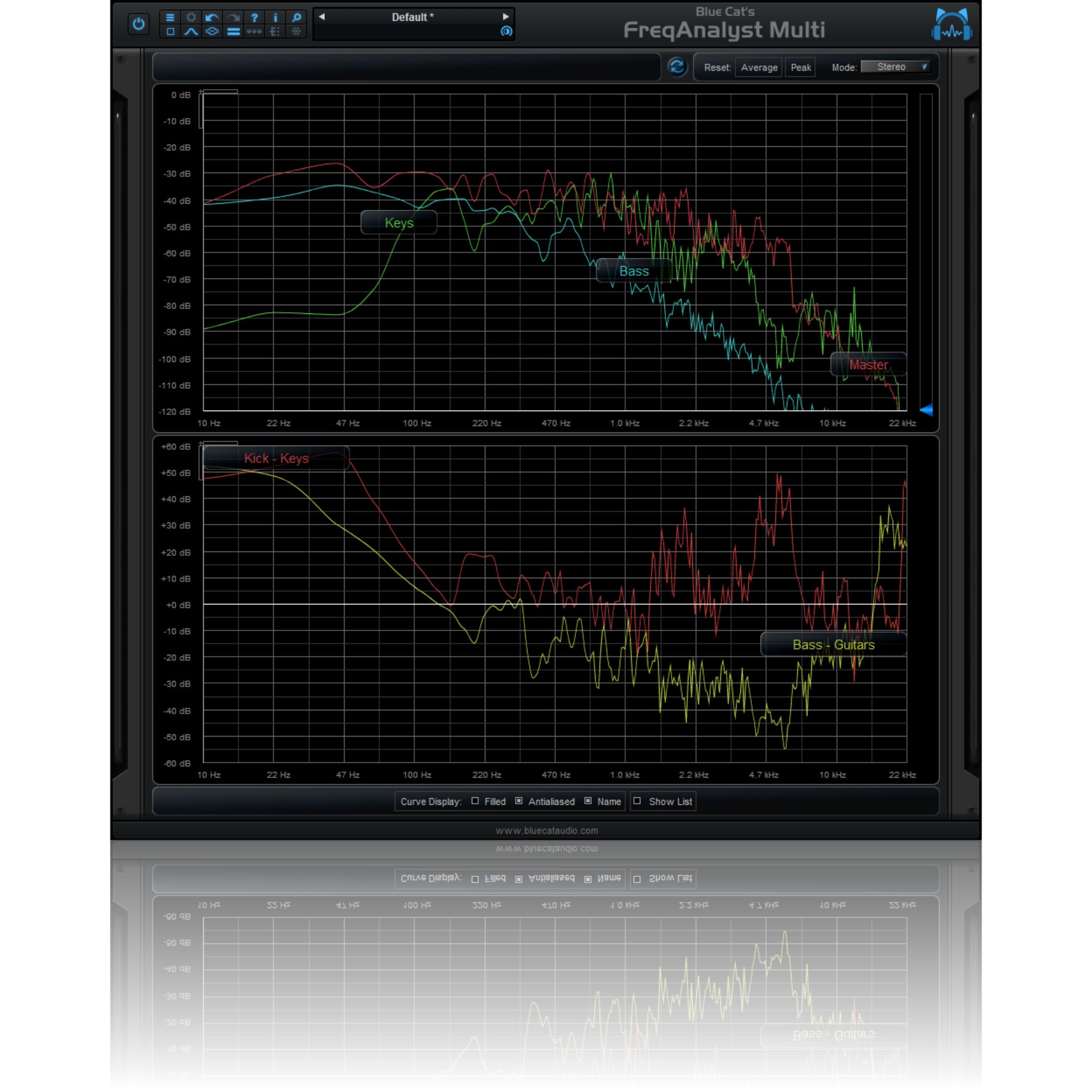 Blue Cat Audio FreqAnalyst Multi (download)