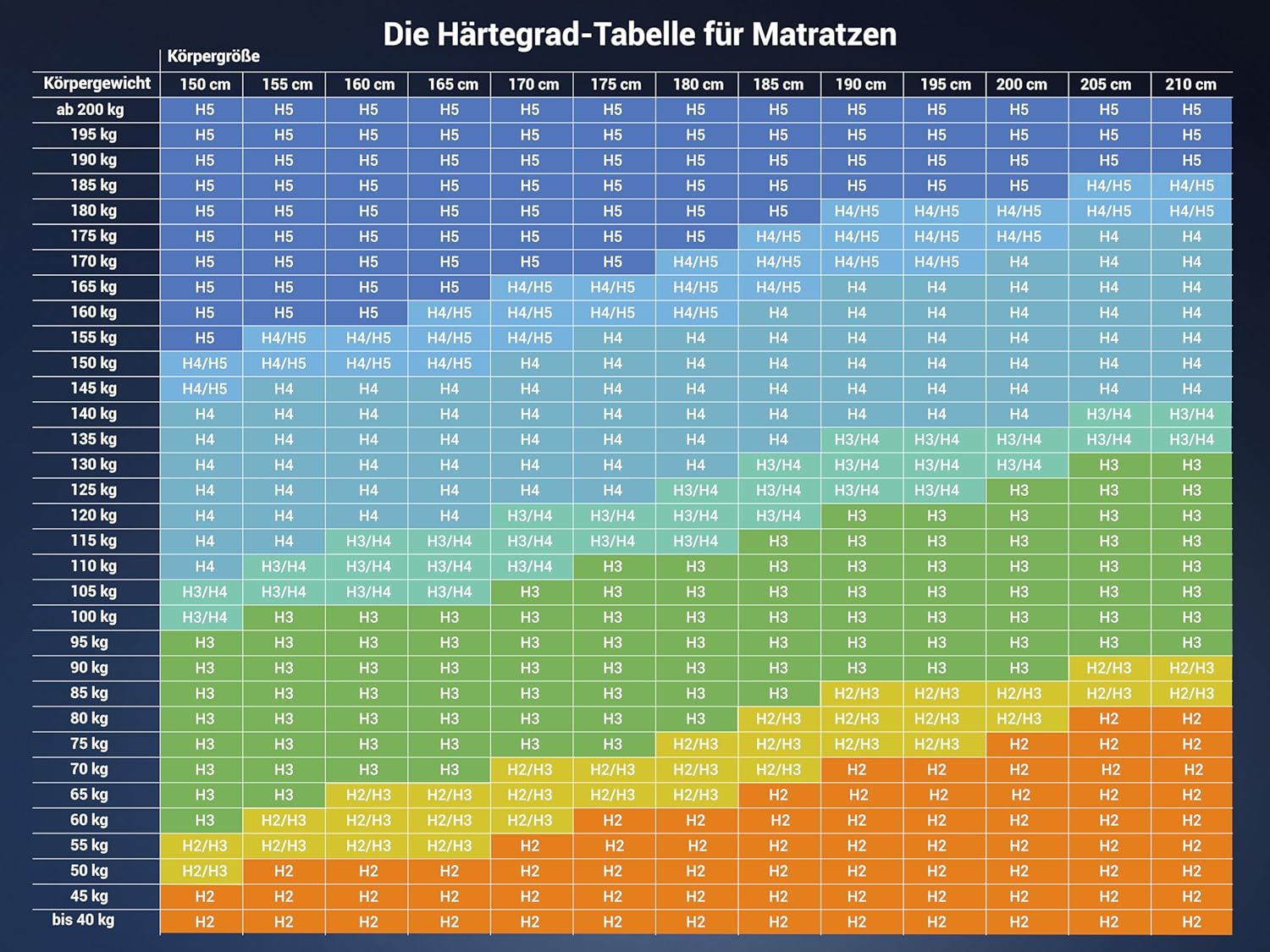 Betten-ABC - Matratze (KSP-500) - 120x220 cm (H4) - 7-Zonen Matratze aus Kaltschaum - Hypoallergen & Antibakteriell - Oeko-TEX® Zertifiziert - Bezug abnehmbar & waschbar - Lieferung per Paket