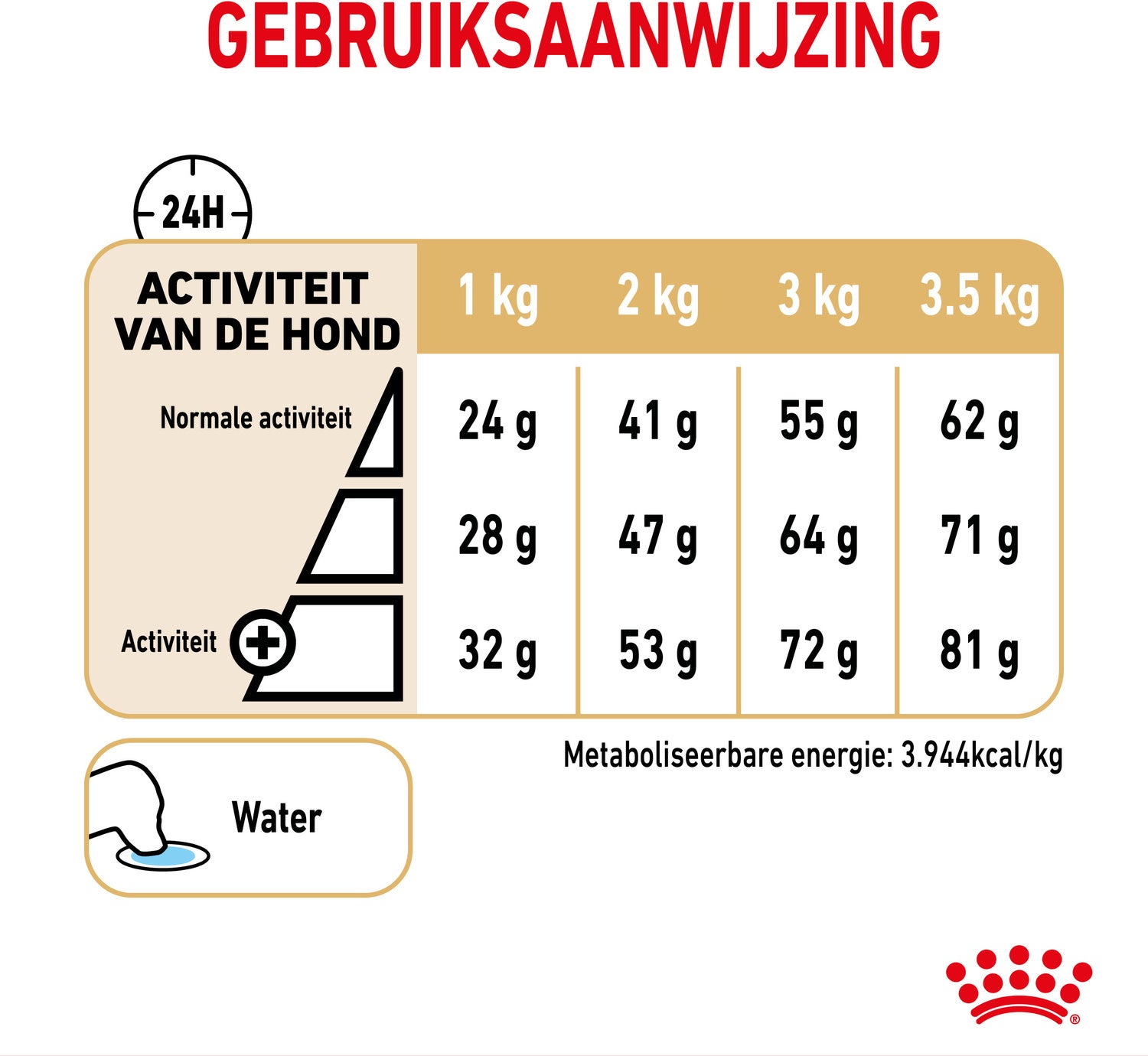 Royal Canin hondenvoer Pomeranian adult 1,5 kg