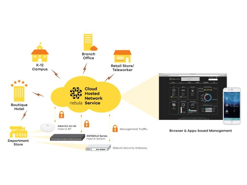 Zyxel PoE  Switch GS1920-24HPv2 28 Port Smart-Managed