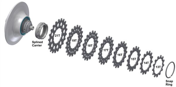 SPEEDHUB RITZEL, gesteckt, 13 Zähne  13 Zähne