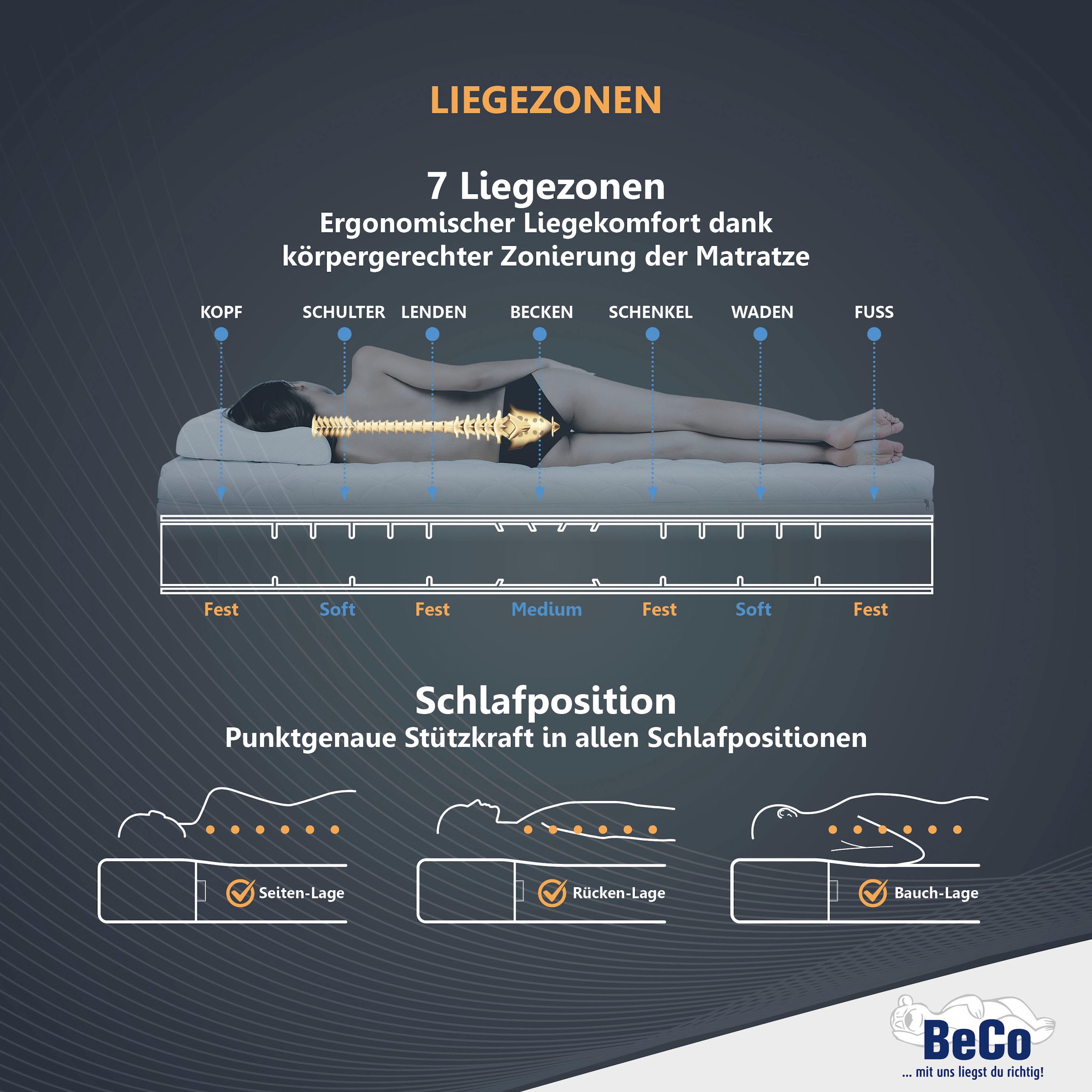 Beco Gelschaummatratze »GUMO MAXX,  7 Zonen Matratze 90x200,140x200 und weitere Grössen« 25 cm hoch 1 Stk. tlg. druckentlastende Gelschaumauflage, weiche & feste Seite, atmungsaktiv