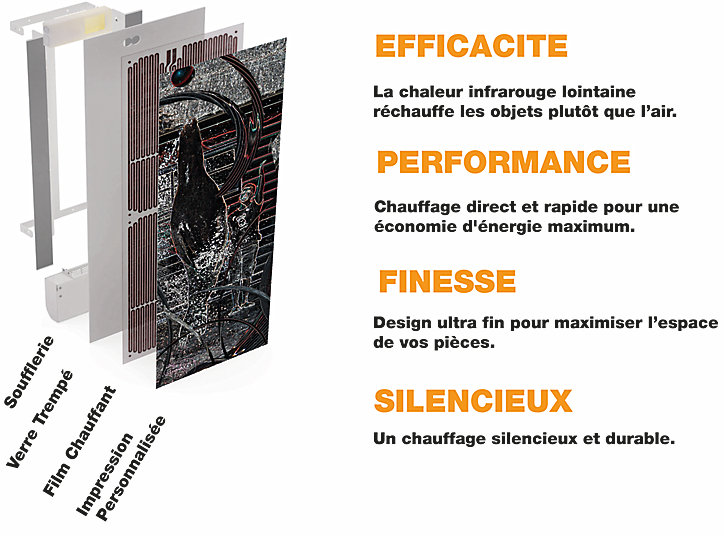 Radiateur électrique à rayonnement avec soufflerie Ilo Fanmix en verre design Zoo 1250W