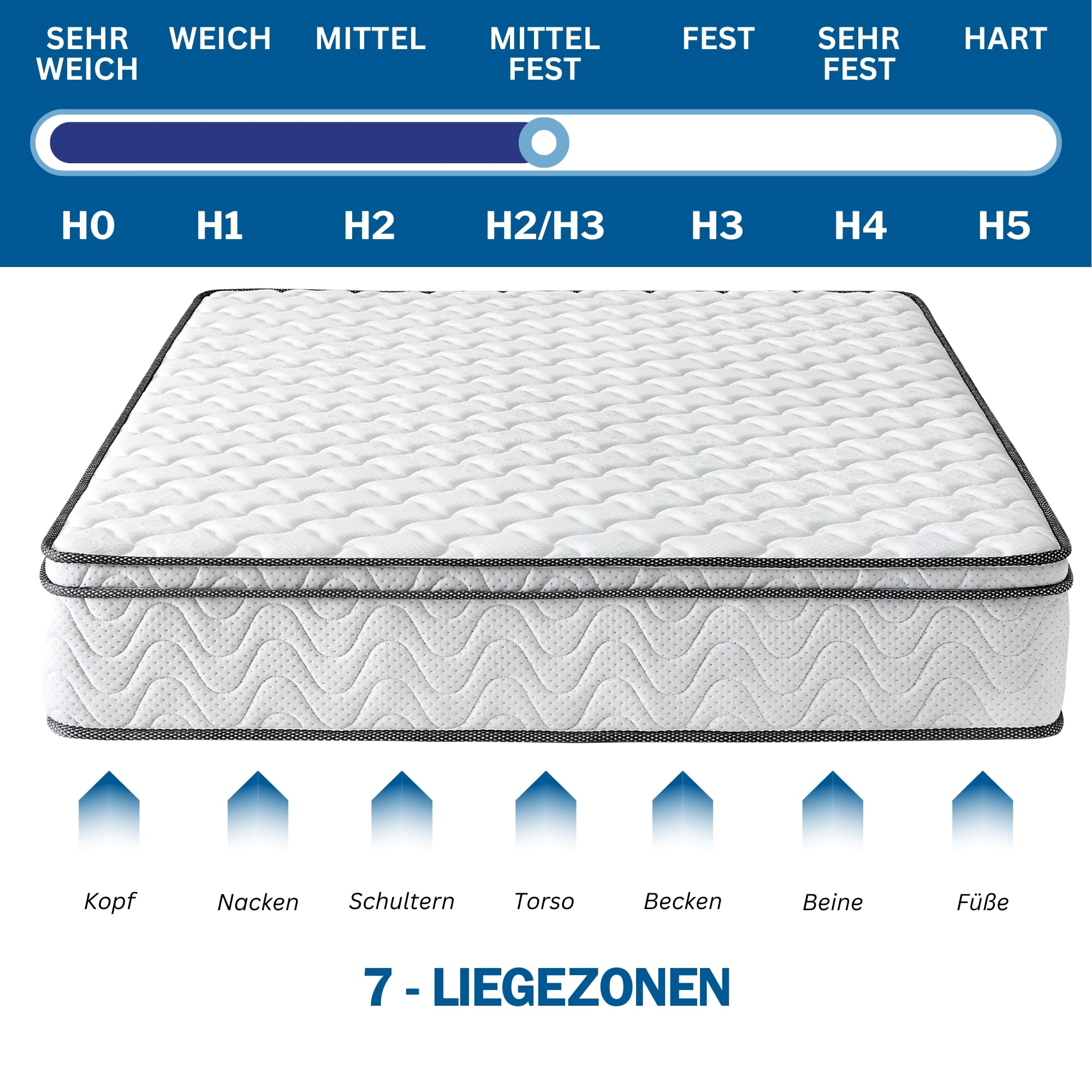 VIKTORIA Taschen Federkernmatratze 180x200 cm - Integrierter Topper; 25cm Höhe; H4, H3, H2 Misch-Härtegrad; 7 Zonen Matratze - Taschenfederkernmatratze mit hoher Punktelastizität