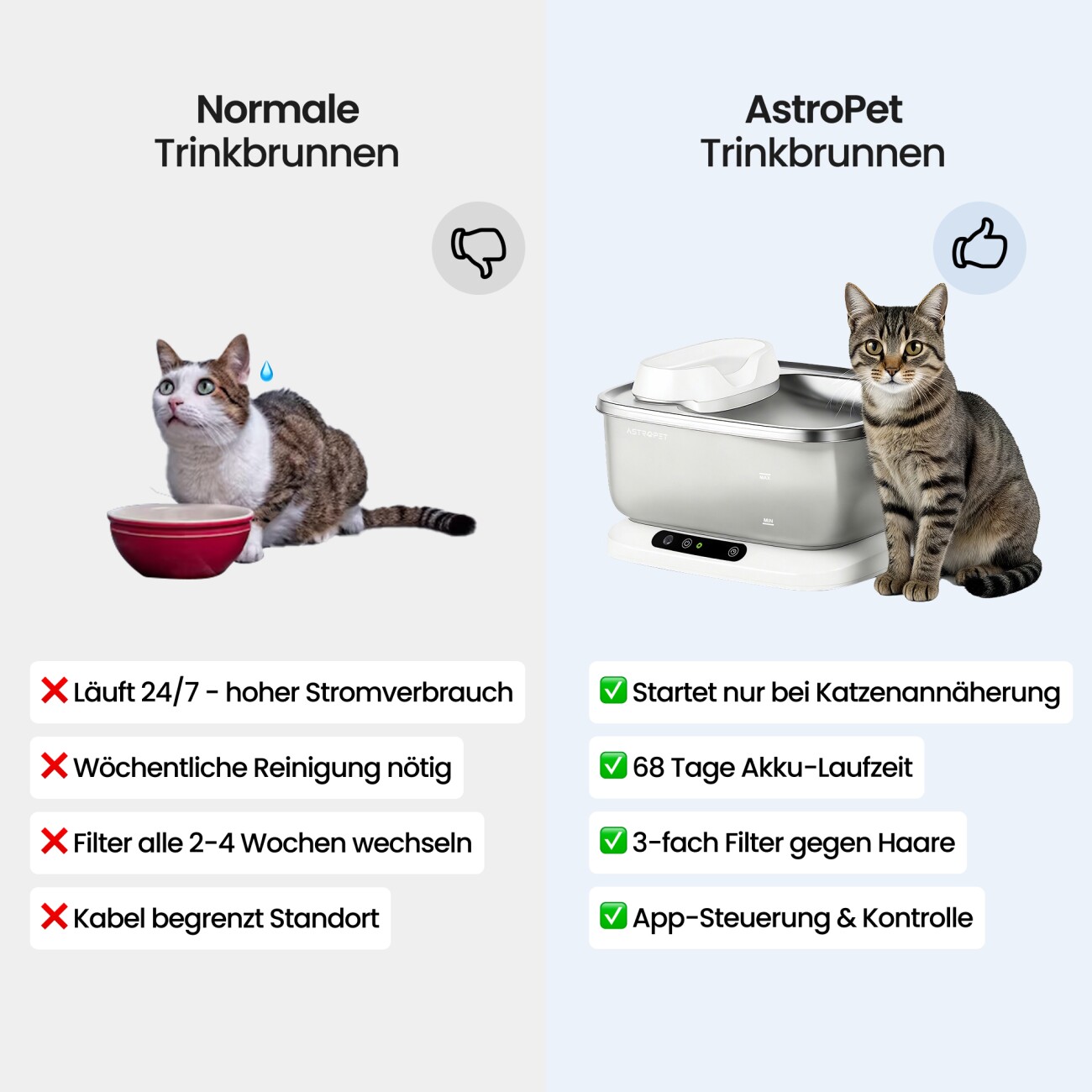 AstroPet Kabelloser Haustier-Trinkbrunnen XL Poseidon Series Pro