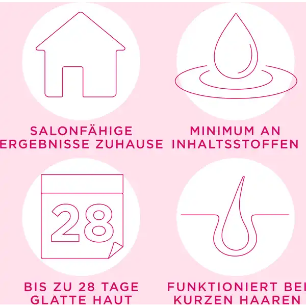 Pure Kaltwachsstreifen Gesicht Sensible Haut