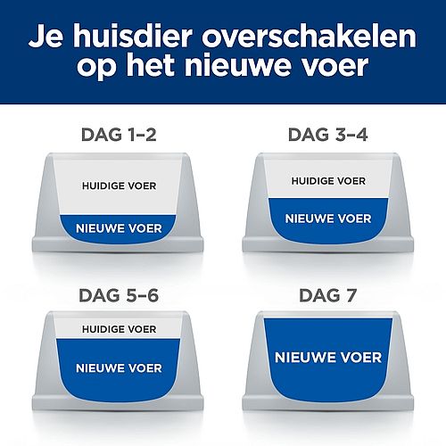 Hill's Prescription Diet Metabolic Weight Management Kattenvoer met Kip