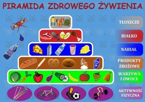 Art-Map Skrivebordsunderlag. Sunn mat pyramide