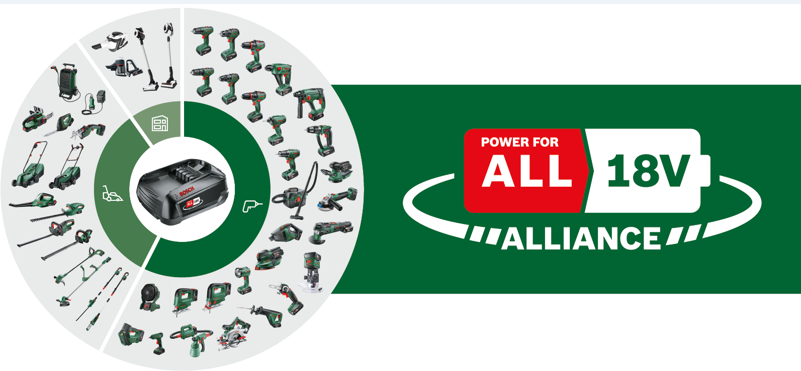 Bosch - 18V plæneplejesæt - EasyGrassCut 18V & EasyMower 18V (batteri og oplader inkluderet)