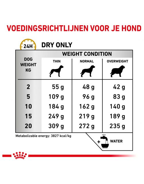 Royal Canin Veterinary Diet Urinary U\/C - Hondenvoer
