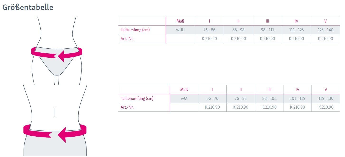 Medi Lumbamed® plus E⁺motion® Performance Rückenorthese