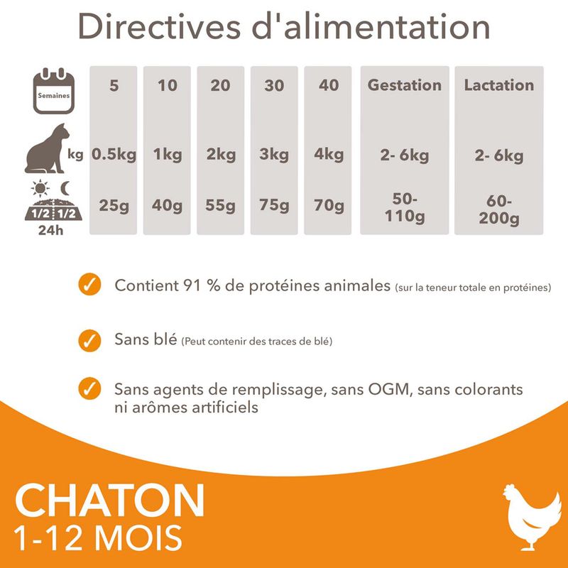 IAMS Advanced Nutrition Kitten poulet pour chaton à prix discount sur bitiba.fr