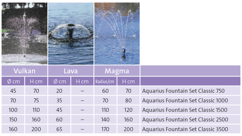Oase Aquarius Fountain Set Classic 2000 E | Fonteinpomp
