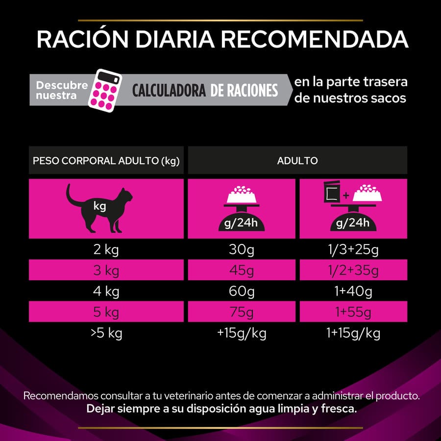 Pro Plan Veterinary Diets Feline UR Ração para gatos