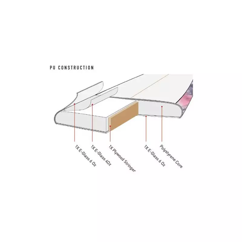 Planche surf OCEAN & EARTH Happy Hour PU Multi 7.0