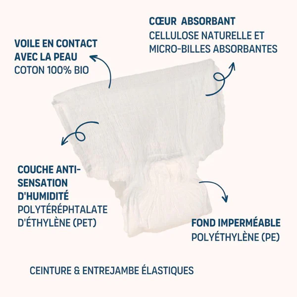 Jho Culottes Jetables Post-accouchement - Super absorbantes x7 7 culottes