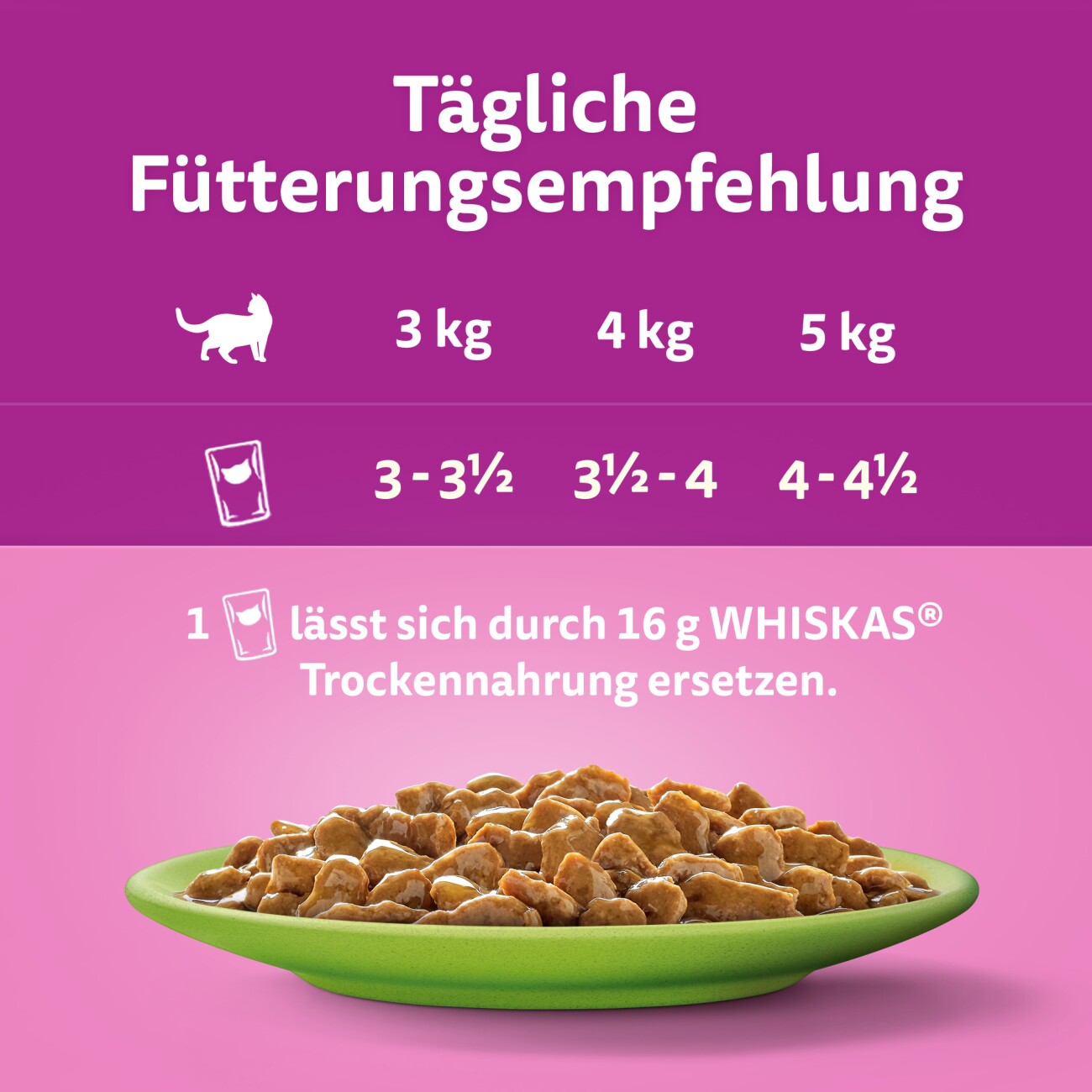 Whiskas Multipack 7+ Gemischte Auswahl in Sauce 12 x 85g