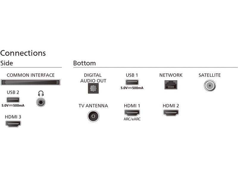 Philips TV 65PUS8609/12 65