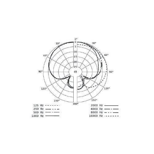 Sennheiser E 614 condensator instrumentmicrofoon