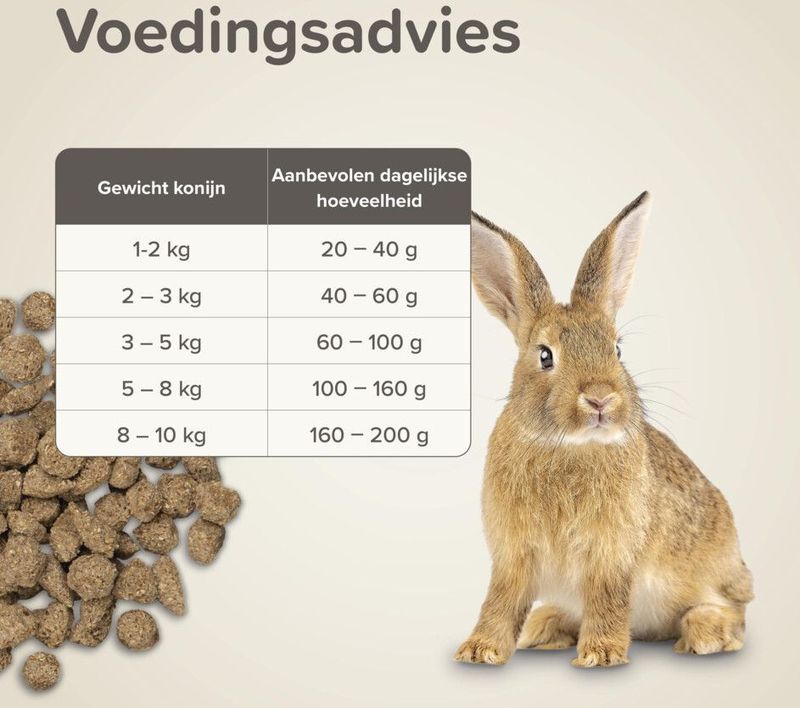 Beaphar Care+ - Konijnenvoer - 10 kg