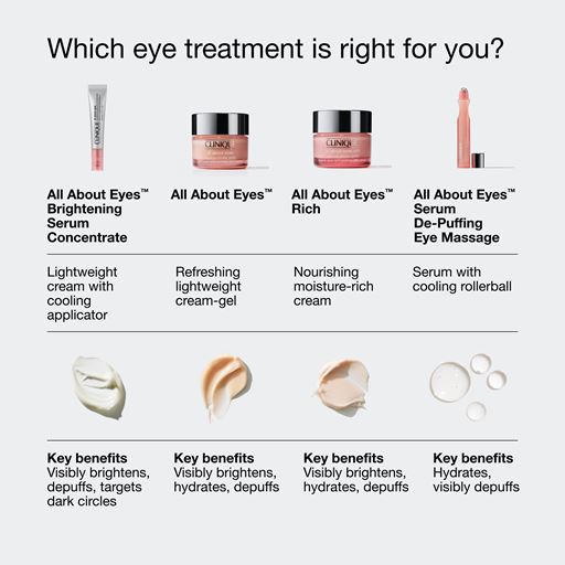 Clinique All About Eyes Brightening Serum Concentrate, 10 ml