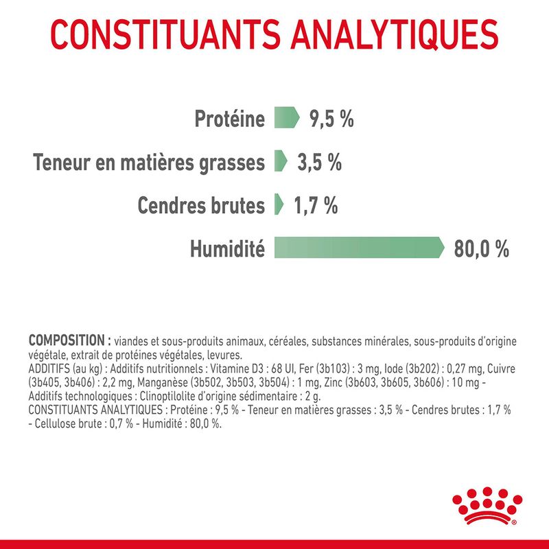 Royal Canin Digestive Care en sauce
