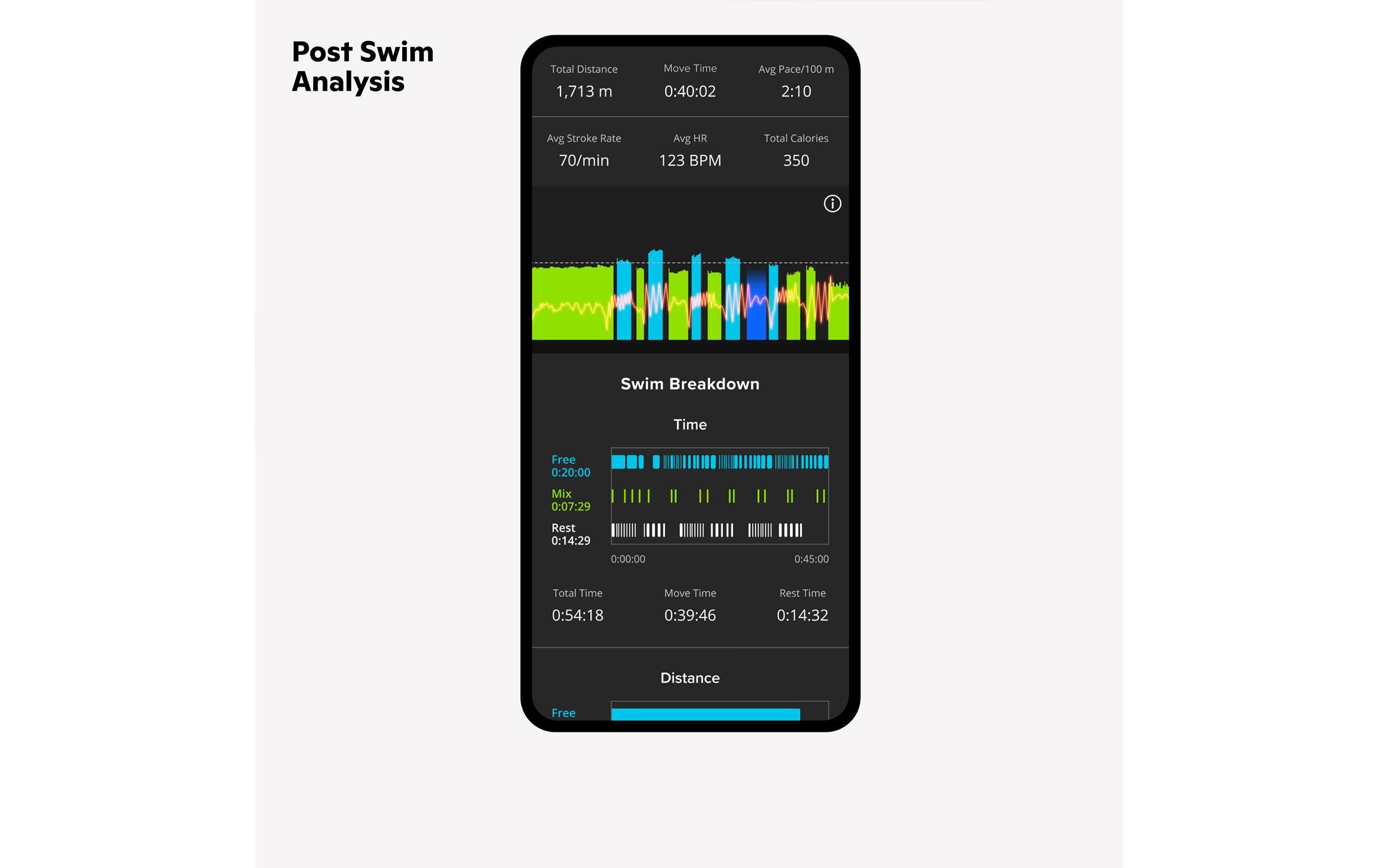 Schwimmbrille Goggle Smart Swim 2 Gelb/Schwarz<br>Schwimmbrille mit patentiertem AR-Display