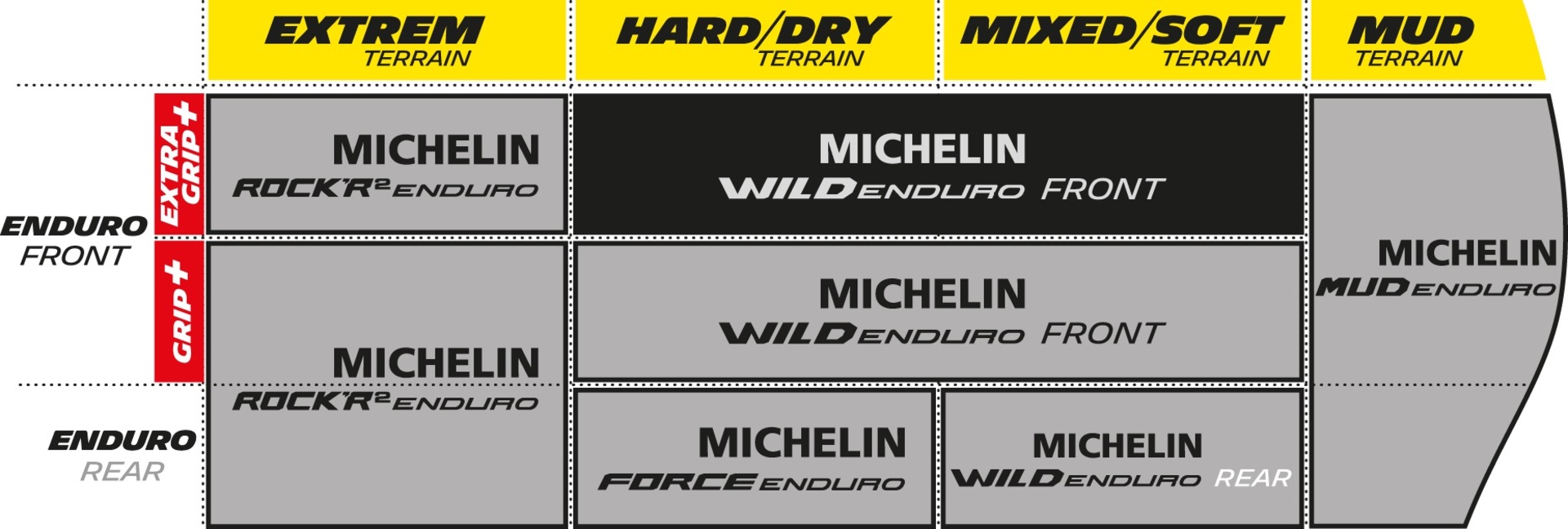 Michelin Wild Enduro GumX MTB Voorband Zwart