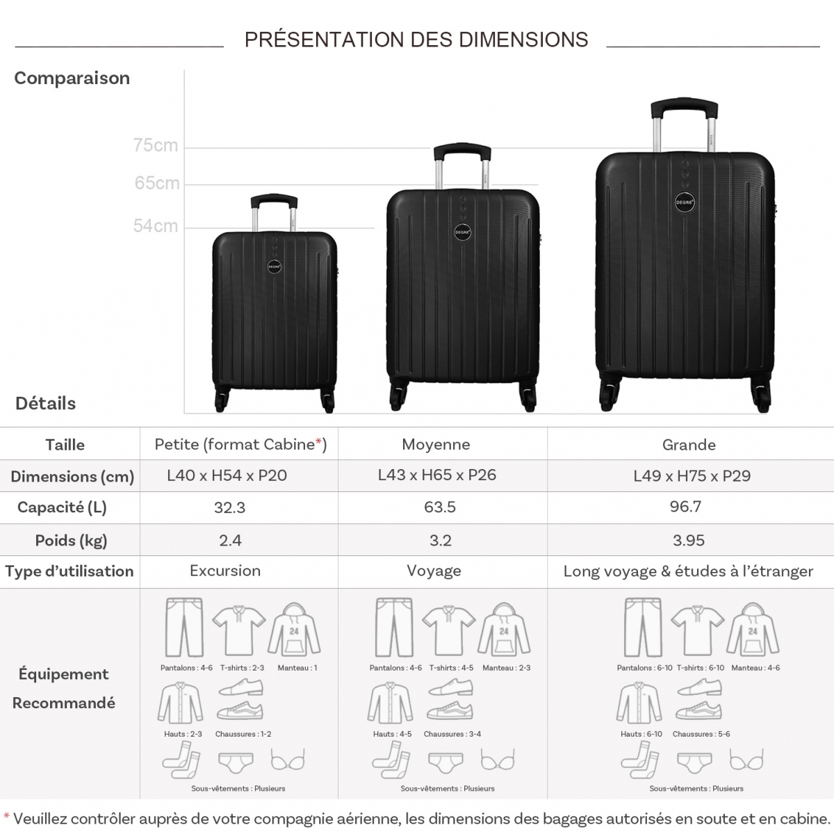 Degré Lot 3 valises rigides dont 1 valise cabine Degré