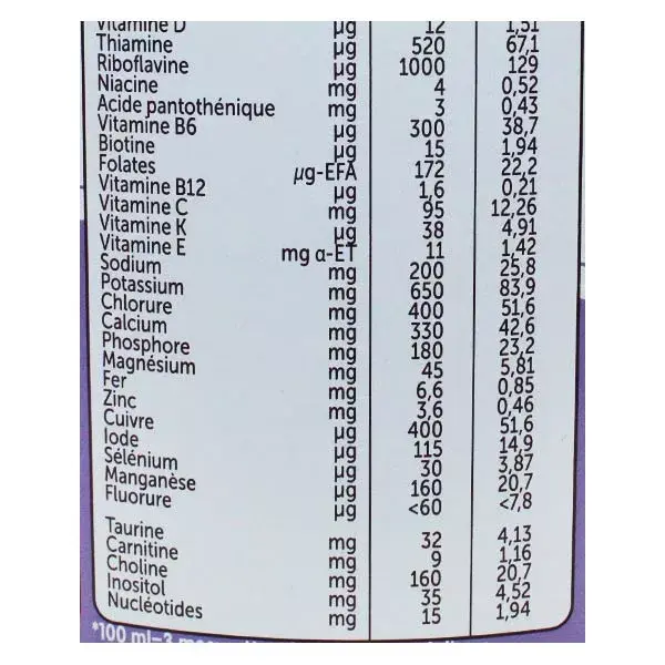 Guigoz Evolia A2 Lait 2ème Age 800g
