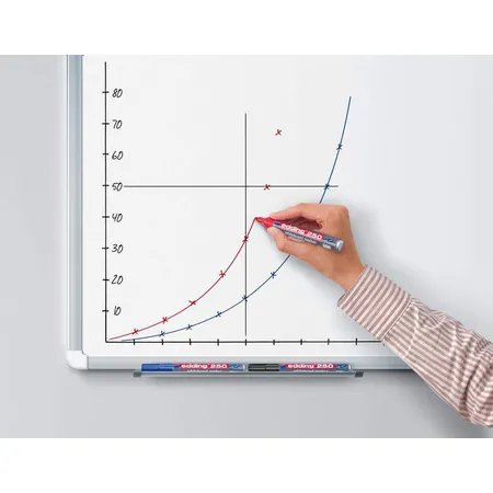edding 250 Whiteboardmarker, 1.5-3mm, rosa