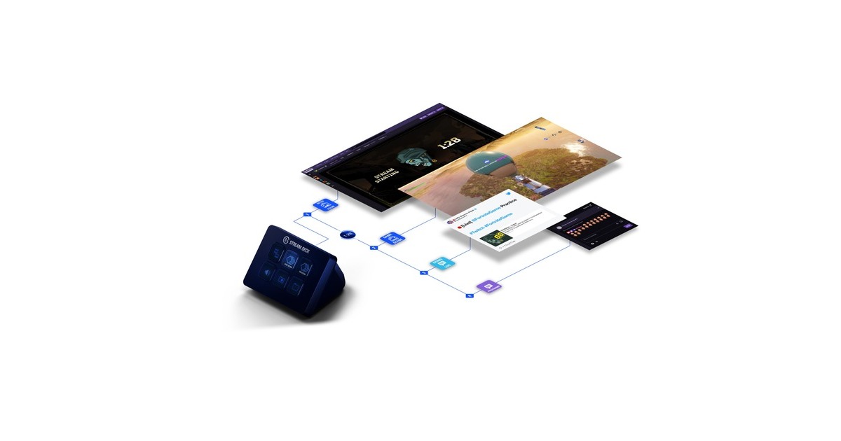 ElgatoStream Deck Mini keypad  (Zwart)