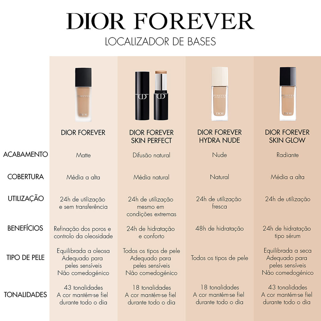 Dior Forever Dior Forever Skin Perfect